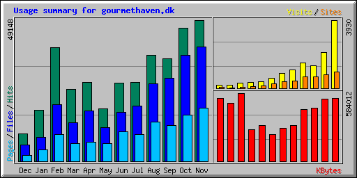 Statistik